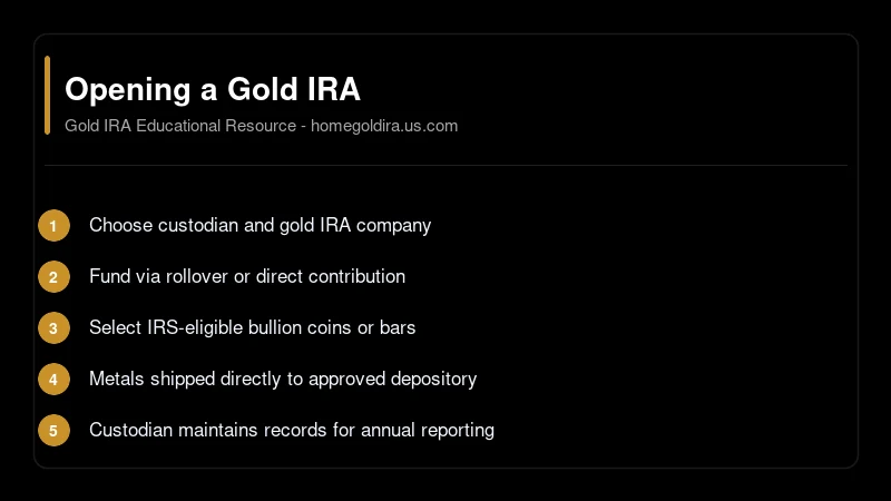 Gold IRA Transfer Process